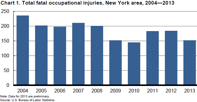 Fatal Work Injuries in New Jersey — 2020 : Mid–Atlantic Information Office  : U.S. Bureau of Labor Statistics