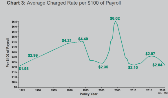 33+ Workers' Comp Settlement Chart California