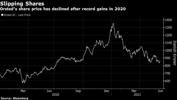 So Long, DONG: Danish Energy Giant Changes Name While Dropping