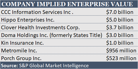 Cirkle Company Profile: Valuation, Investors, Acquisition
