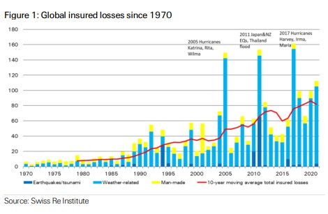 Comparing Peril vs. Hazard in the Insurance Industry