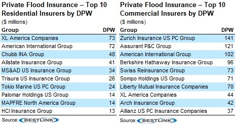 Largest Non-US Companies (2023)