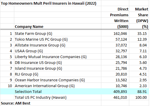 Hawaii Condo Insurance: The HO6 Insurance Policy