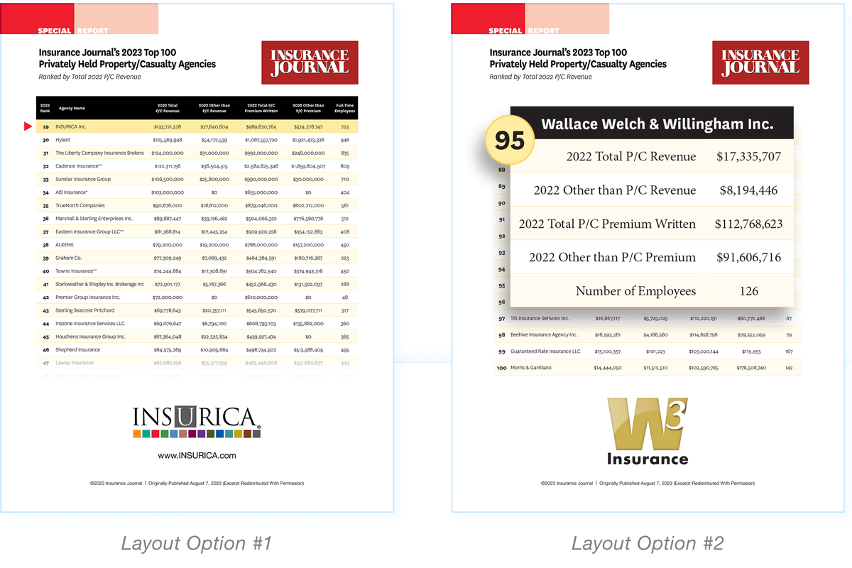 Top 100 Agency Promotional Tools